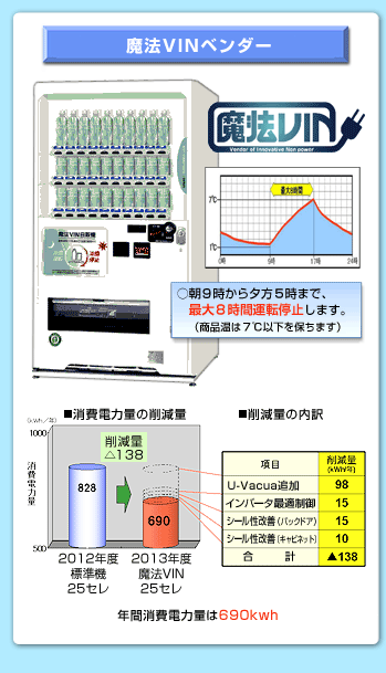 魔法VINベンダー