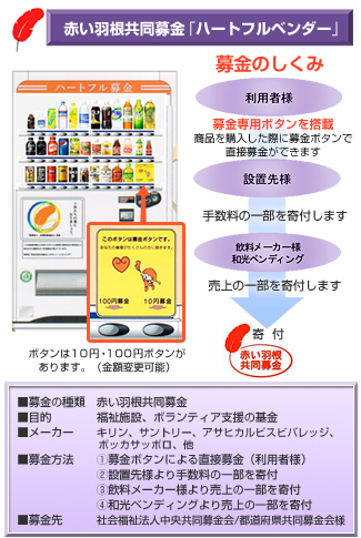 赤い羽根共同募金「ハートフルベンダー」