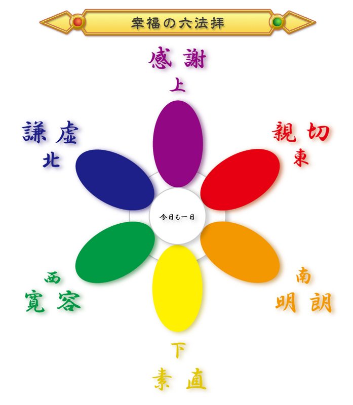 幸福の六法拝